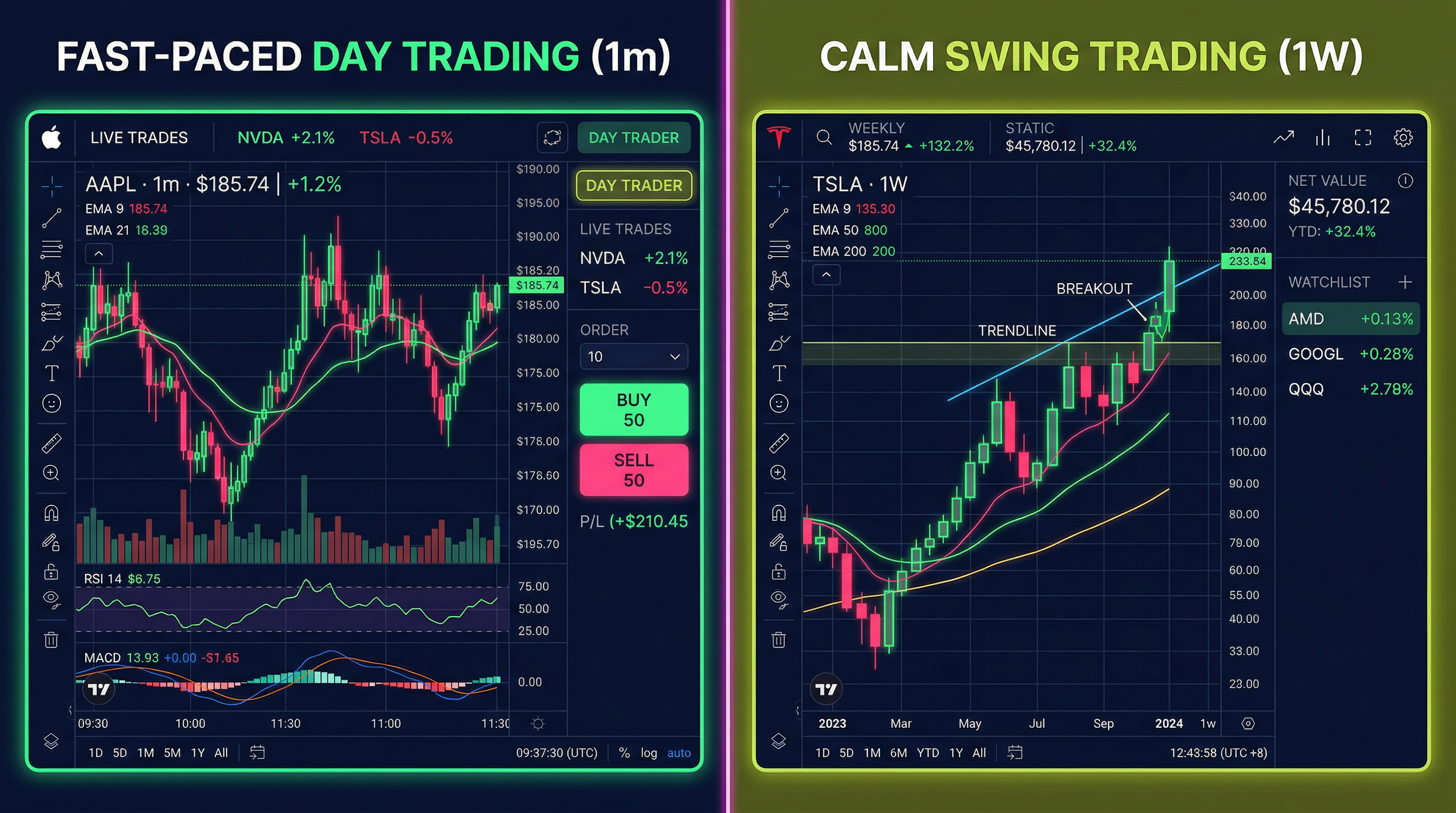 Day Trading vs Swing Trading: I Tried Both for 90 Days — Here's the Honest Truth