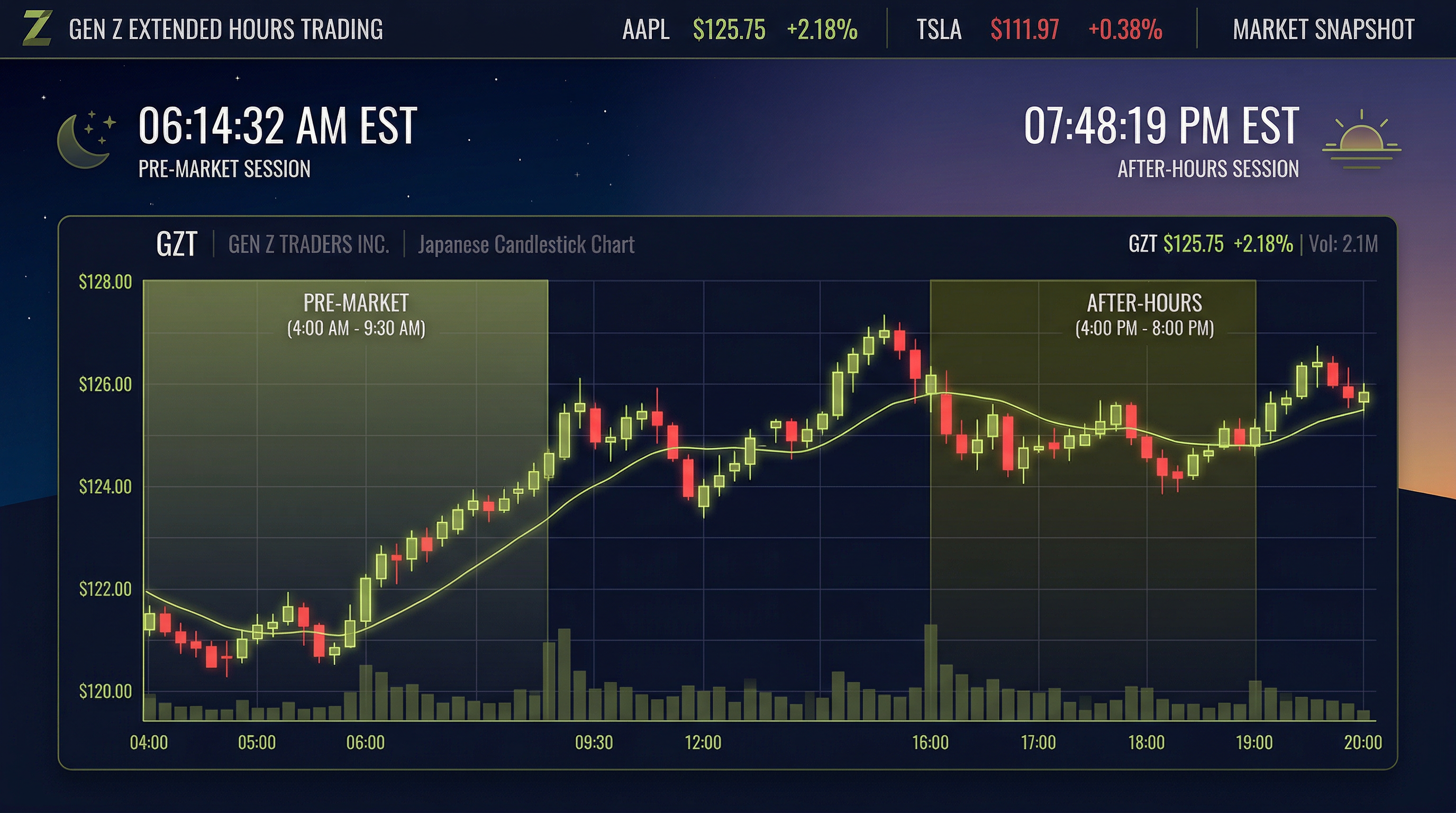 Pre-Market and After-Hours Trading: What Nobody Tells Beginners About These Dangerous Hours