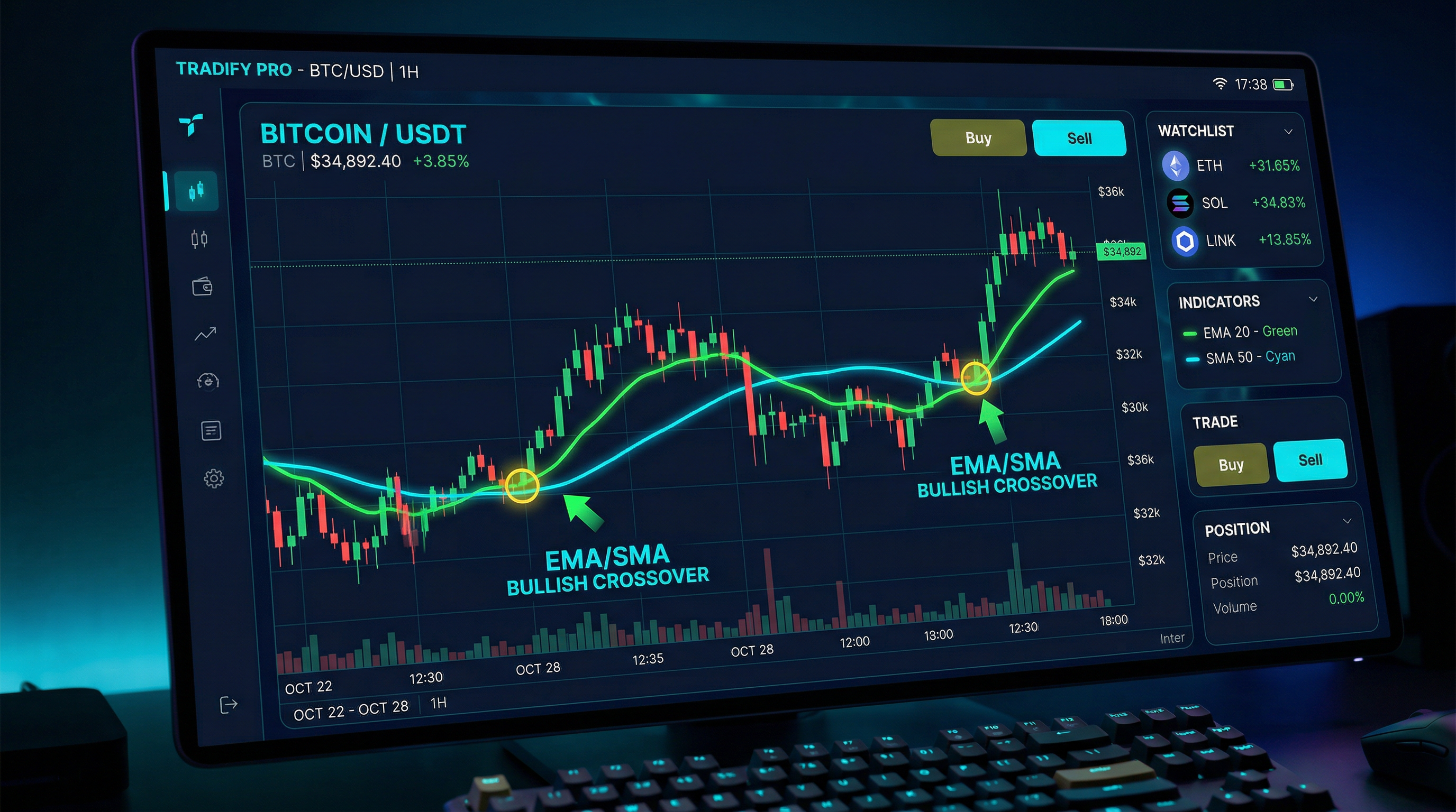 SMA vs EMA: The Moving Average Debate That Actually Matters for Your Trades